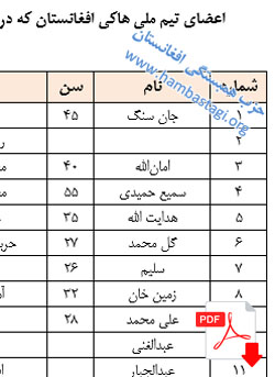 لیست تیم ملی هاکی افغانستان
