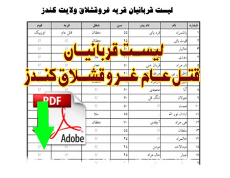 لیست قربانیان غروقشلاق کندز