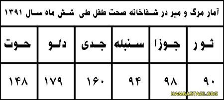 شفاخانه اندرا گاندی